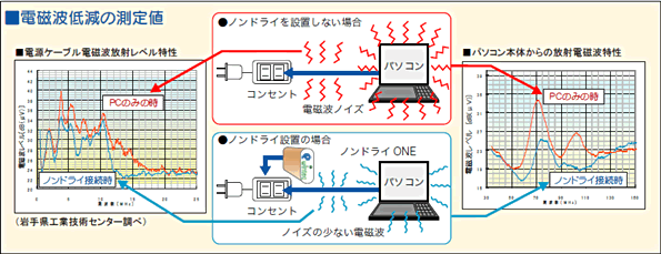 nondry_graph