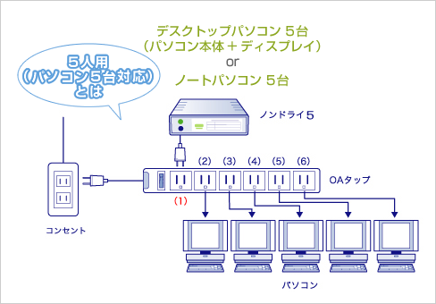 nondry_monitor_img01